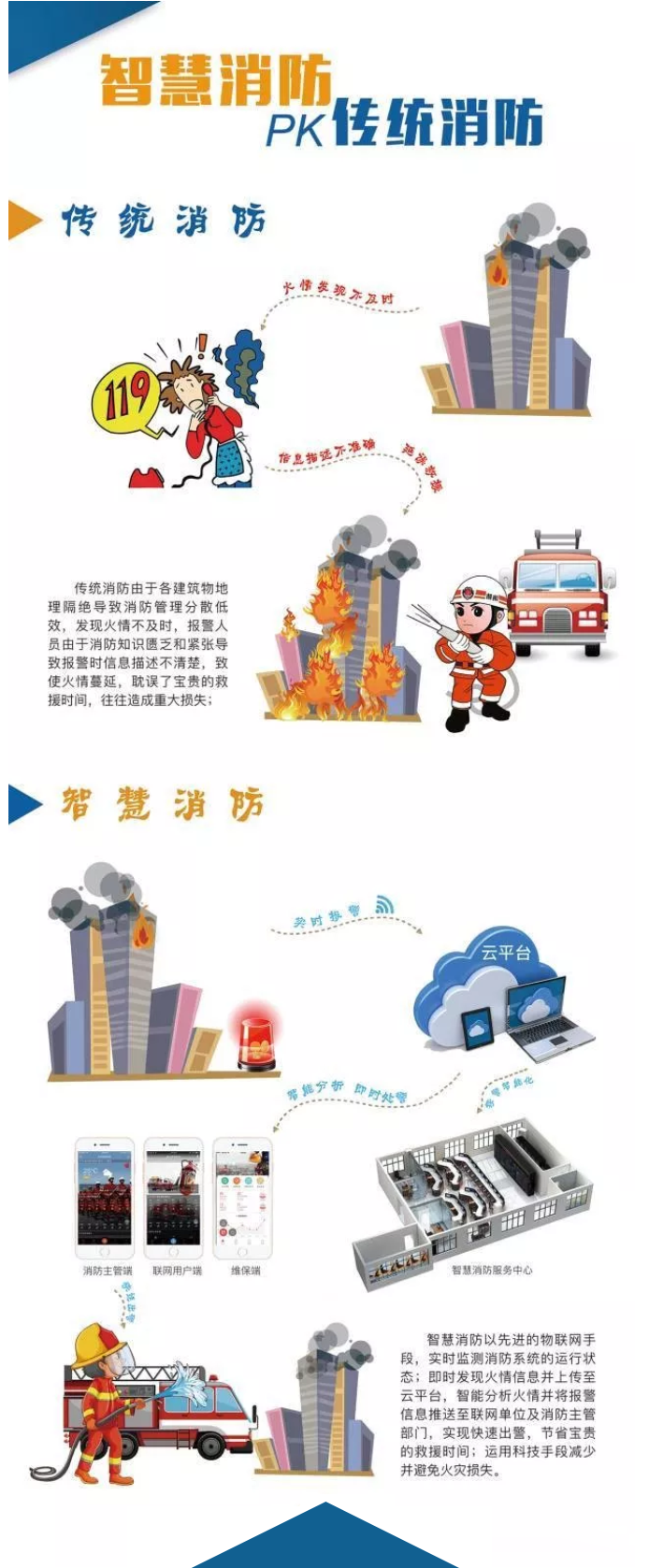 智慧消防安全云平臺是什么？一張圖讀懂“智慧消防”