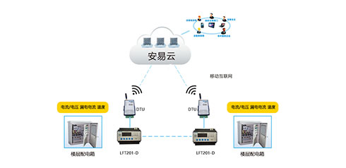 智慧用電安全管理系統(tǒng)哪家好？