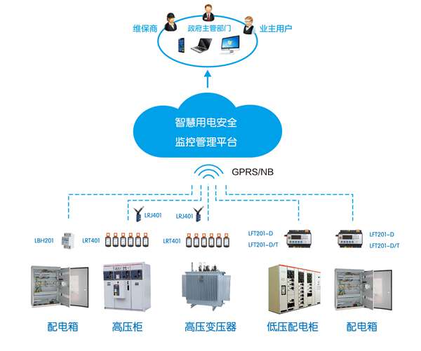 智慧城市如何實(shí)現(xiàn)用電安全？智慧用電系統(tǒng)平臺(tái)大數(shù)據(jù)“算”出隱患
