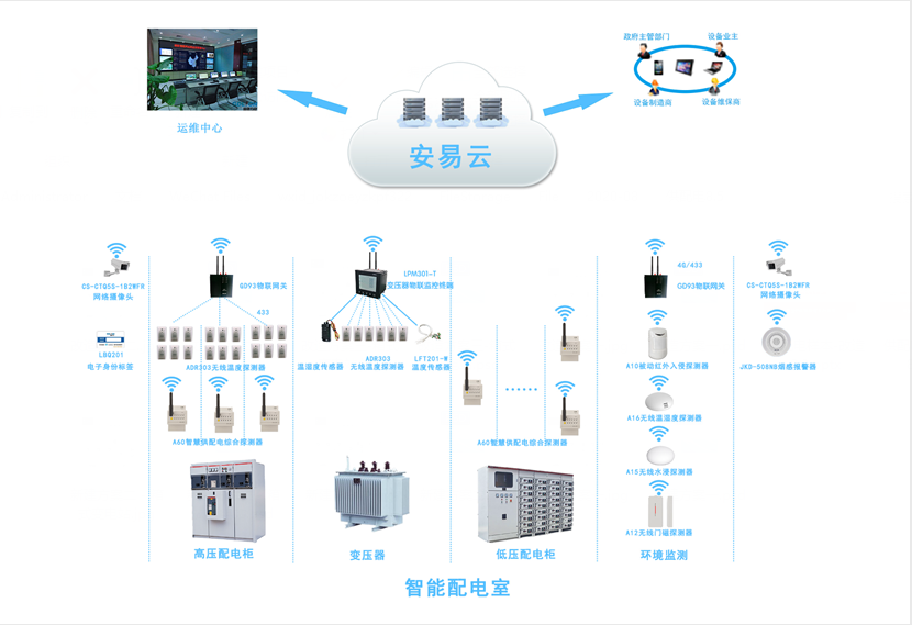 配電柜智能監(jiān)測(cè)系統(tǒng)，配電柜監(jiān)控系統(tǒng)為安全而生