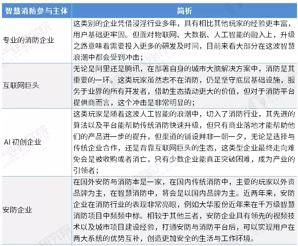 智慧消防行業(yè)前景怎么樣？可投資嗎？