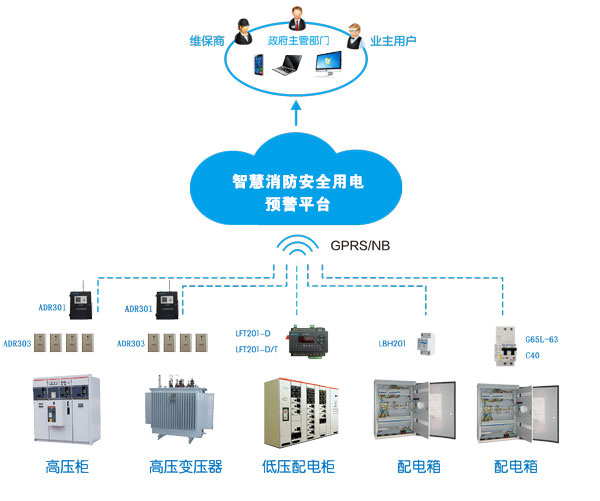 消防智慧用電系統(tǒng)(消防智慧用電是什么，多少錢一套)