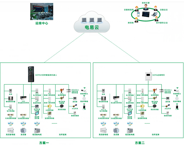 智能配電房電力監(jiān)控系統(tǒng)(一種配電室智能化綜合監(jiān)控系統(tǒng))