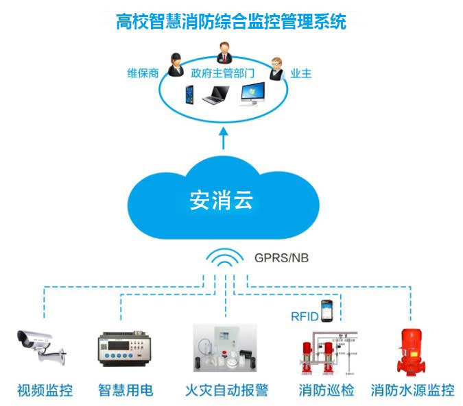 高校智慧消防綜合監(jiān)控管理系統(tǒng)建設(shè)方案