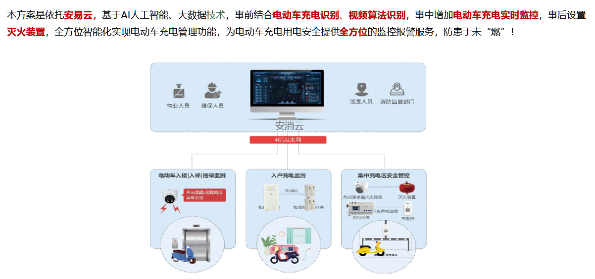 電動(dòng)自行車充電行為監(jiān)控系統(tǒng)(一種智能系統(tǒng)監(jiān)控電動(dòng)自行車入室充電行為)