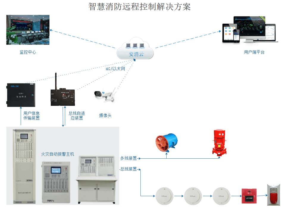 物業(yè)智慧消控室遠程智能值守系統(tǒng)
