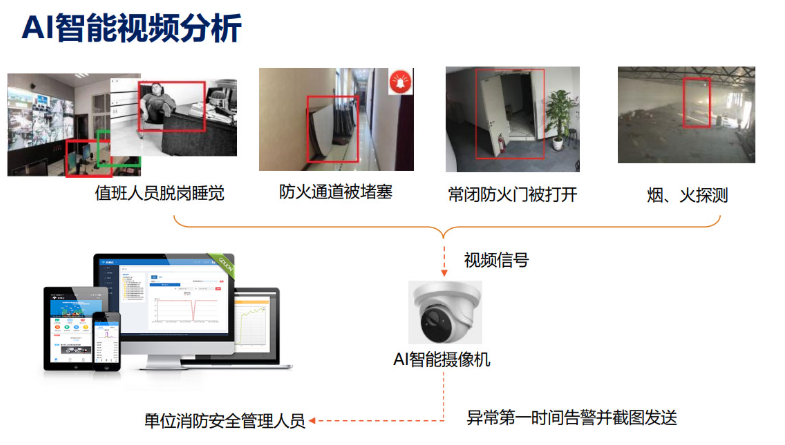 消控室離崗智能報(bào)警監(jiān)測