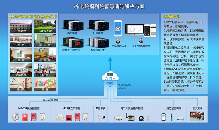 養(yǎng)老機(jī)構(gòu)智慧消防系統(tǒng)主要應(yīng)對(duì)什么問題？